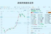 消费赛道为何再次火热？如何抓住新的消费趋势？