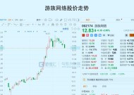 消费赛道为何再次火热？如何抓住新的消费趋势？