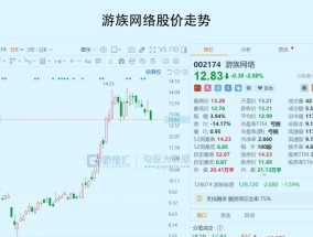 消费赛道为何再次火热？如何抓住新的消费趋势？