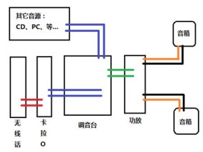 苹果电脑用的调音台如何连接？使用时有哪些常见问题？