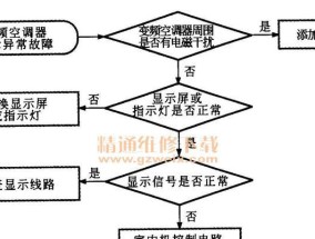 日立空调显示F4故障的维修方法（解决日立空调显示F4故障的实用技巧）