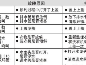 洗衣机电脑板坏的原因是什么？如何预防和解决？