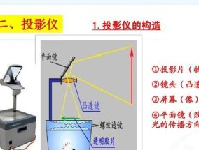 ppt投影仪动画效果怎么设置？有哪些步骤？