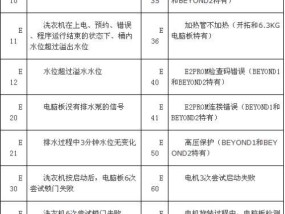 新飞壁挂炉显示E3故障解析（排除新飞壁挂炉显示E3故障的方法及注意事项）