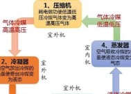 空调制热是否需要辅热（辅热的作用及是否必要）