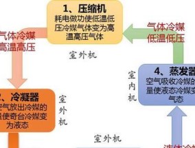 空调制热是否需要辅热（辅热的作用及是否必要）