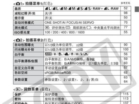 如何辨别并购买真正的佳能产品？