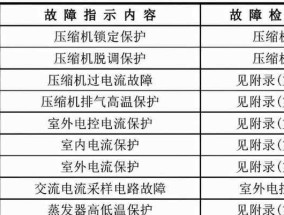 解读空调显示E7故障代码的含义（探究E7故障码的原因及解决方法）