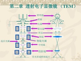 相机镜头透光测试的原理是什么？