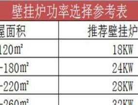壁挂空调功率到底有多大（市面上常见的壁挂空调功率分析及选择）