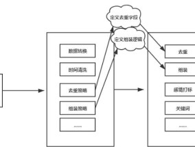 知物由学 | 舆情数据清洗“动”、“静”分离方案
