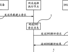 网关性能测试方法有哪些？
