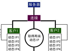 企业路由器设置访问服务器的步骤是什么？