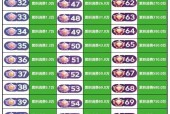 抖音等级价格对照表40级（了解抖音等级制度）