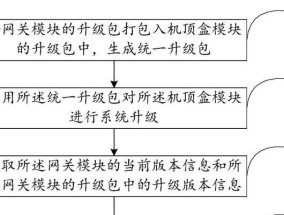 网关企业账号如何查询？查询步骤是什么？