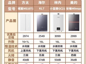 电热水器有哪些类型？电热水器的类型如何区分？