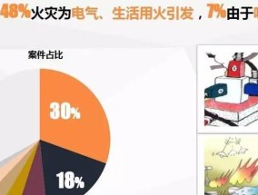 电热水器爆炸的原因及预防措施（探讨电热水器爆炸的危害性和发生机制）