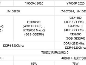100元左右联想笔记本选购指南？