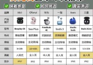 蓝牙耳机颜色变化代表什么？