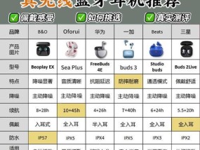 蓝牙耳机颜色变化代表什么？