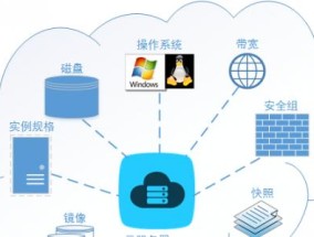 云服务器数据终端的作用是什么？