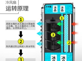 空调散热器风机不停转是什么原因？如何处理？