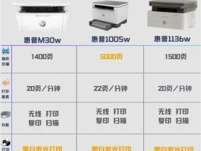 打印机端口型号选择方法有哪些？