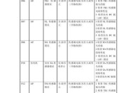 松下空调故障代码大全-解读常见故障及解决方案（快速定位问题）