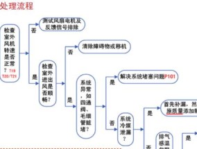 三菱空调E6故障的解决方法（三菱空调E6故障检修步骤及技巧）