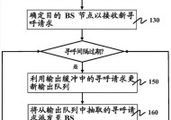 手机宽带网关状态如何查询？查询后如何处理异常？