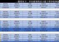 英雄联盟直播推荐显卡？如何选择适合的显卡？