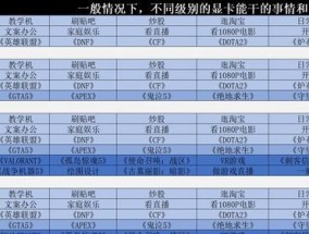 英雄联盟直播推荐显卡？如何选择适合的显卡？