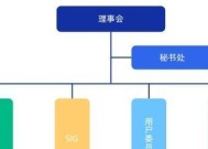 欧拉操作系统成员有哪些？它们各自的功能是什么？