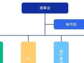 欧拉操作系统成员有哪些？它们各自的功能是什么？