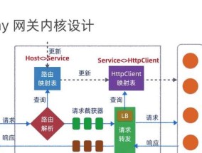 网关屏幕不亮原因是什么？如何快速解决？