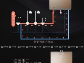 如何处理以史密斯热水器出现E1错误代码（解决E1错误代码问题的有效方法）