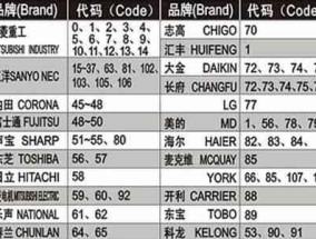 小白也能轻松搞定一键重装系统（以小白为主角）