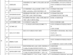 日立空调故障代码03解析（了解日立空调故障代码03的原因和解决方法）