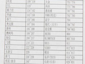 揭开迷雾，清晰掌握调烟雾头的最佳方法（烟雾头调整的终极指南）