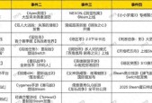 角逐MMO巅峰？《剑灵》25日巅峰服上线；《冒险岛》开启首个赛季服