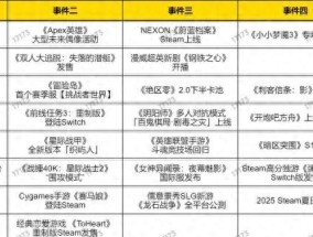 角逐MMO巅峰？《剑灵》25日巅峰服上线；《冒险岛》开启首个赛季服