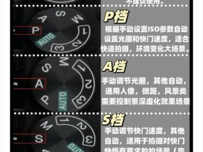 佳能相机档位拍照设置方法？不同档位有什么区别？