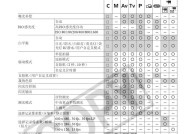 佳能相机a650is取内存卡的正确方法？