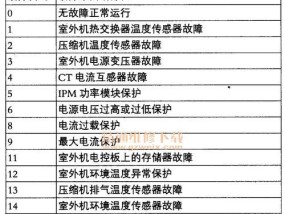 中央空调故障代码解析（从代码到故障排除）