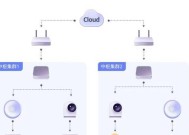 中枢网关的使用方法是什么？