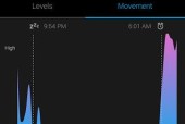 通过Python实现马尔科夫链蒙特卡罗的入门级应用（附GitHub地址）