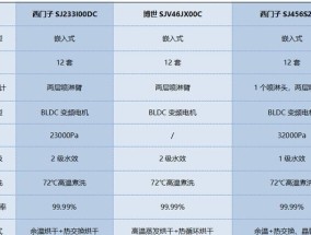 海尔洗碗机E40故障解决方案（如何应对海尔洗碗机E40故障）