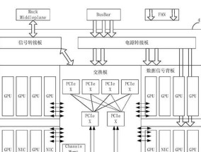 服务器基础知识入门（从硬件到应用）
