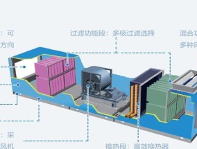 静安风冷中央空调清洁方法（保持家庭空气清新）