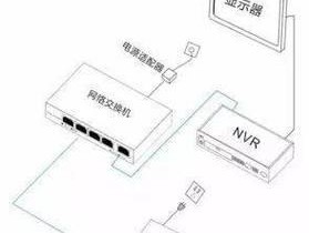 手机反向供电摄像头使用方法是什么？